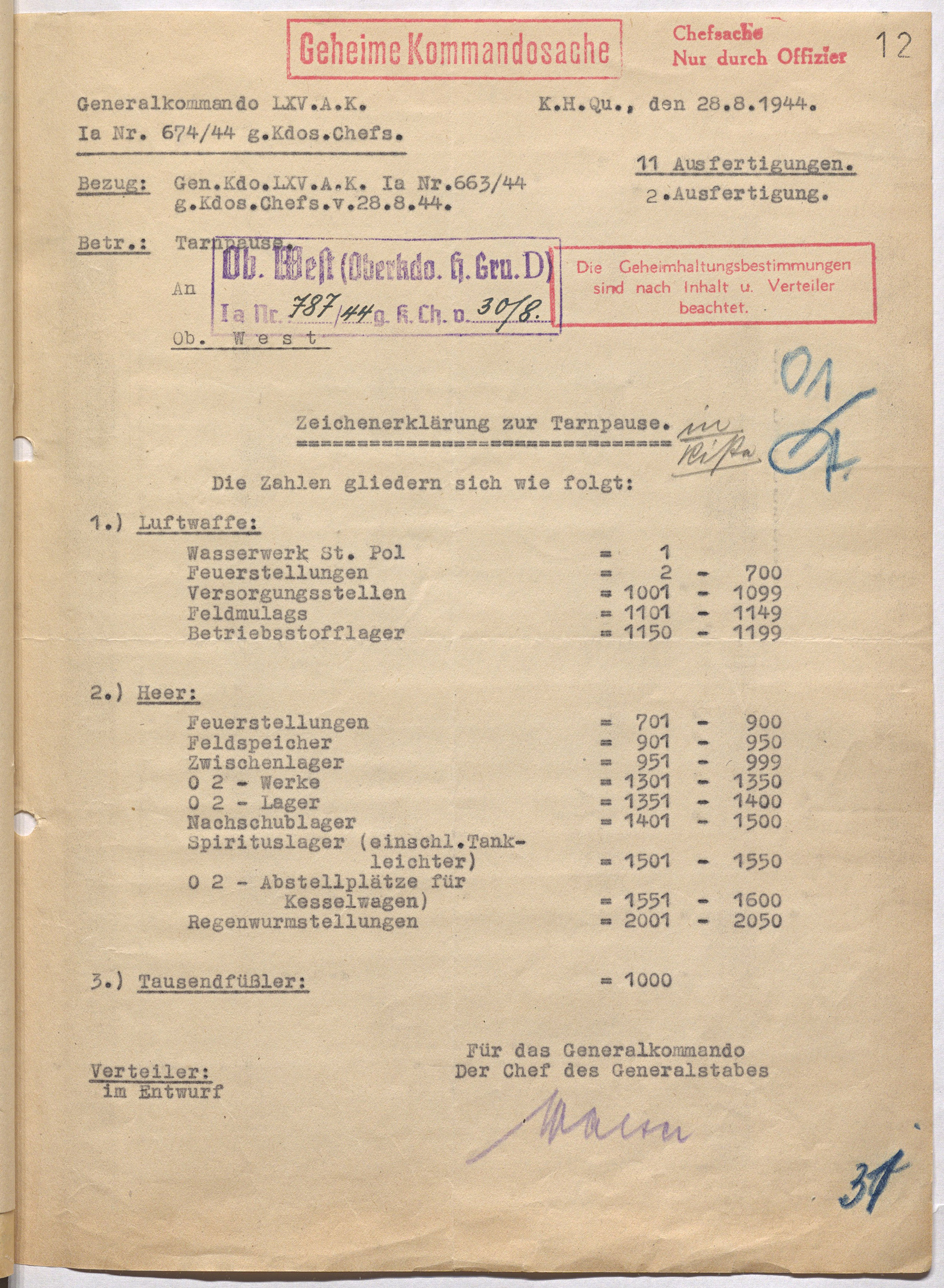 Nummerbereiche für Stellungen von Luftwaffe und Heer