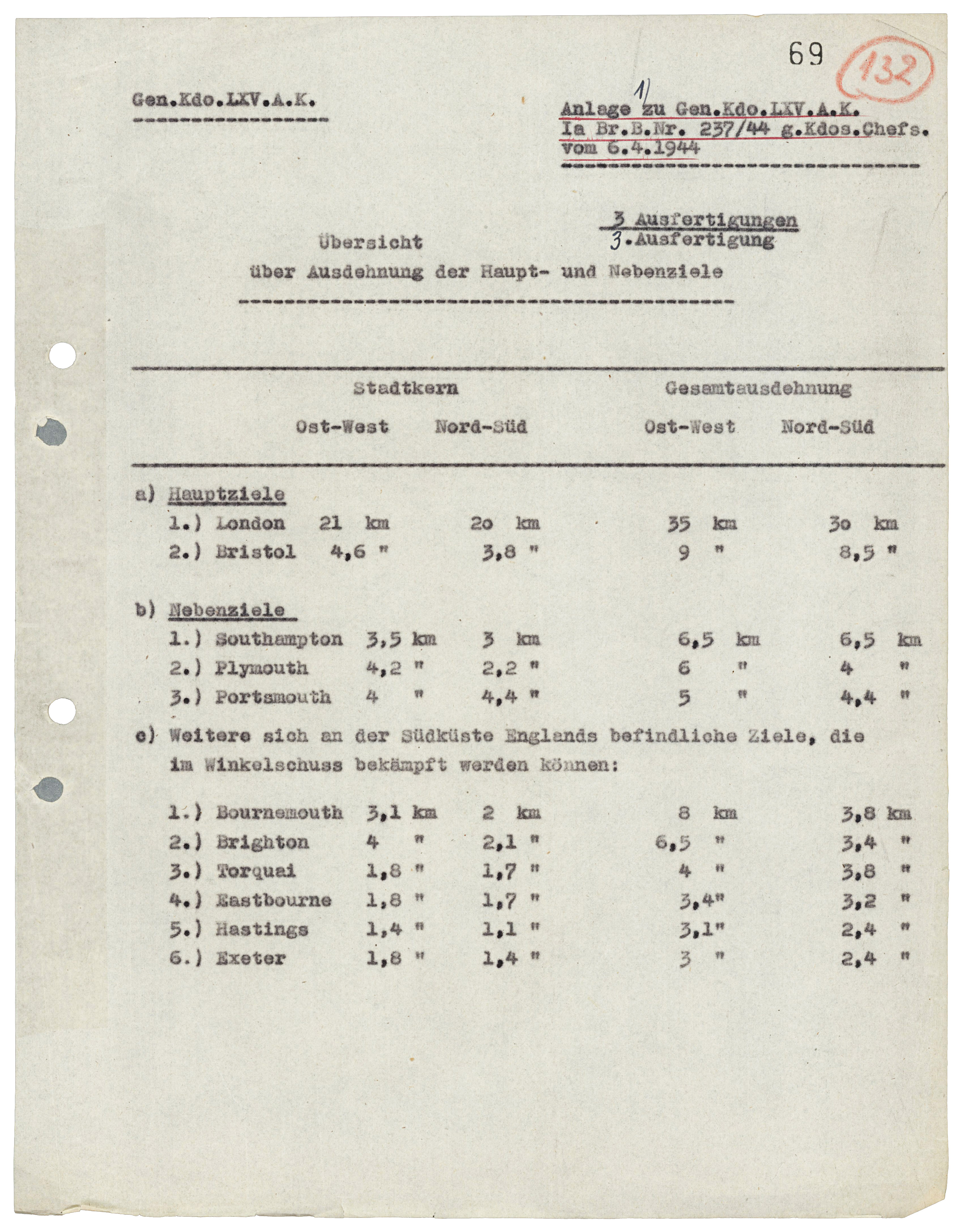 Ziele für die Fieseler Fi 103 in Frankreich und Belgien